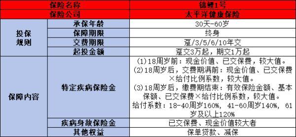 2024年哪款增額壽險(xiǎn)好