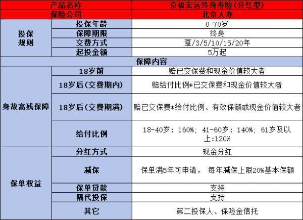 2024年哪款增額壽險(xiǎn)好？附多款產(chǎn)品對(duì)比分析！