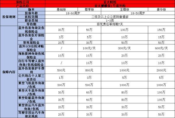 自駕出游買什么保險(xiǎn)