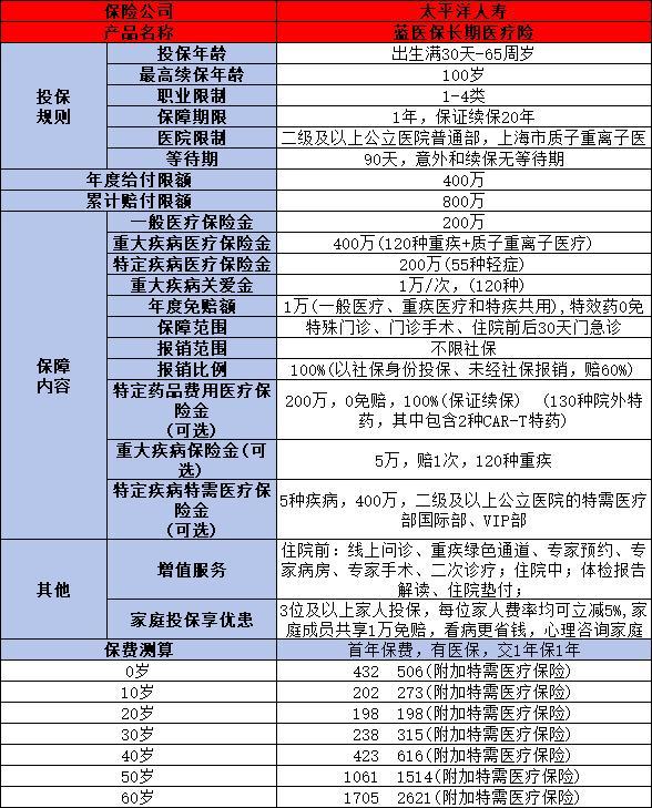 2024保證續(xù)保20年的百萬(wàn)醫(yī)療險(xiǎn)有哪些