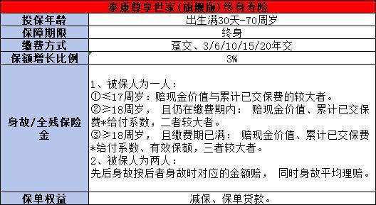 泰康尊享世家旗艦版值得購買嗎