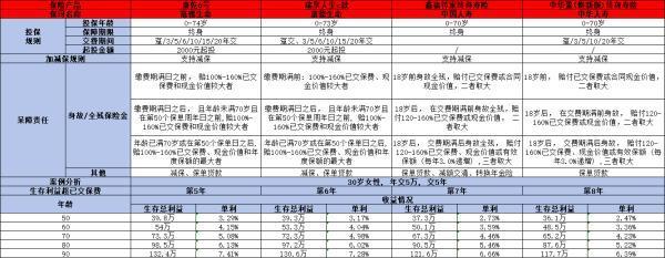 中華盈(煥新版)終身壽險怎么樣？從這四個方面看！