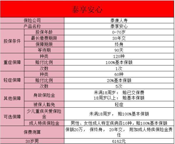 泰康人壽保險(xiǎn)公司怎么樣？附代表性產(chǎn)品詳細(xì)介紹！