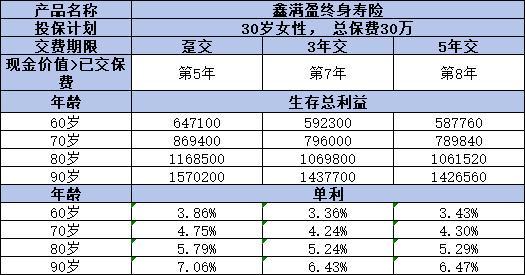 海保鑫滿盈終身壽險怎么樣