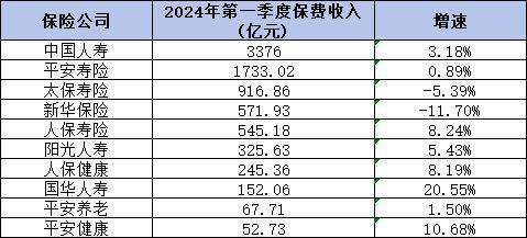 2024年壽險公司排名