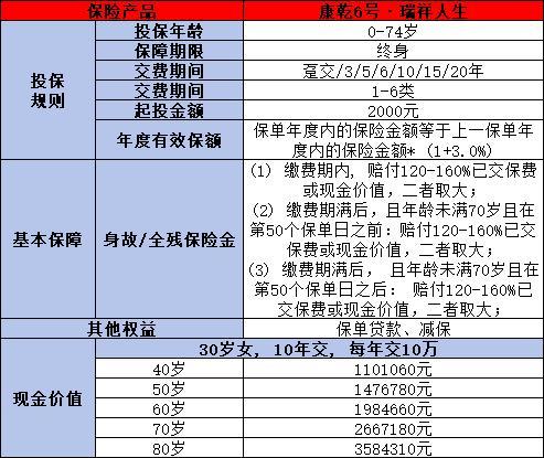 2024年哪款增額壽險(xiǎn)好