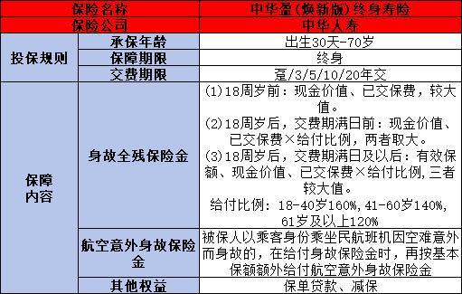 中華盈(煥新版)終身壽險(xiǎn)怎么樣