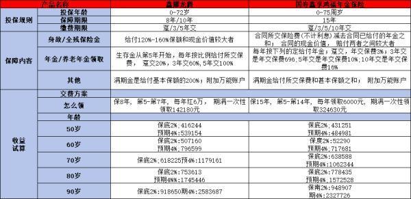 中國人壽年金保險有哪些優(yōu)缺點？這些點一定要知曉！