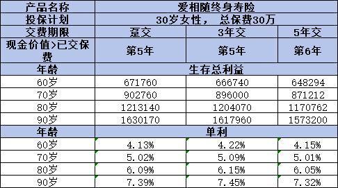 華貴愛相伴終身壽險值得買嗎？從承保公司和長期收益兩個方面看！