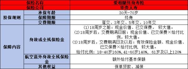華貴愛相伴終身壽險(xiǎn)值得買嗎