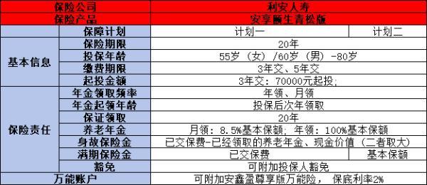安享頤生青松版值得買嗎