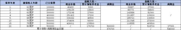安享頤生青松版值得買嗎？從產(chǎn)品信息、收益和亮點三個方面解答！