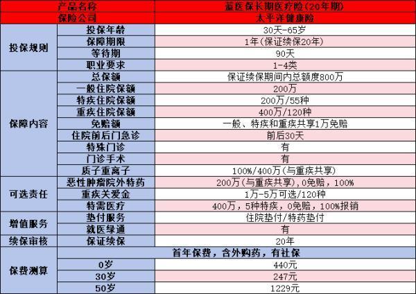 適合寶寶的百萬醫(yī)療險(xiǎn)有哪些??？推薦這四款優(yōu)質(zhì)產(chǎn)品！