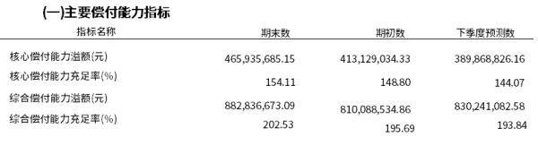 瑞泰人壽保險如何？從三個方面看！