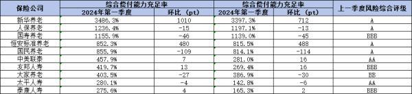 2024年壽險公司排名