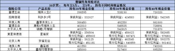 2024年哪款增額壽險(xiǎn)好