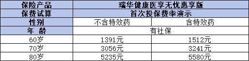 百萬醫(yī)療險(xiǎn)怎么買合適