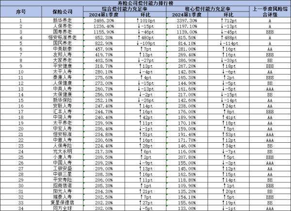 復(fù)星保德信人壽排名多少