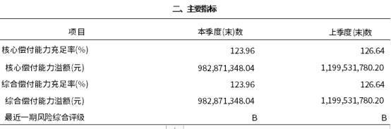 昆侖健康保險靠譜嗎？從三個角度看可靠性！