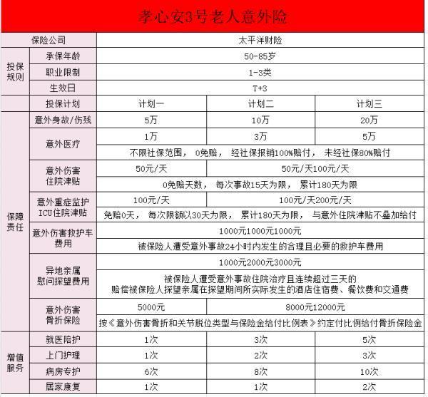 孝心安3號(hào)哪里買？特點(diǎn)有哪些呢？