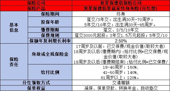 中英人壽福滿佳與星福家哪個(gè)更值得購買