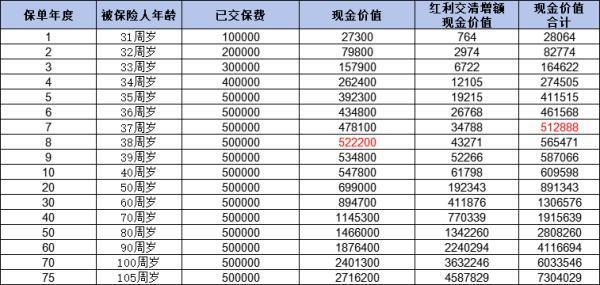 中郵悅享盈佳分紅險(xiǎn)怎么樣？從這兩個(gè)方面告訴你！