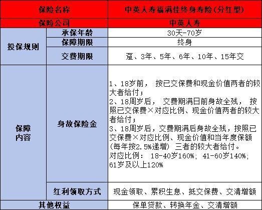 中英人壽福滿佳與星福家哪個(gè)更值得購買