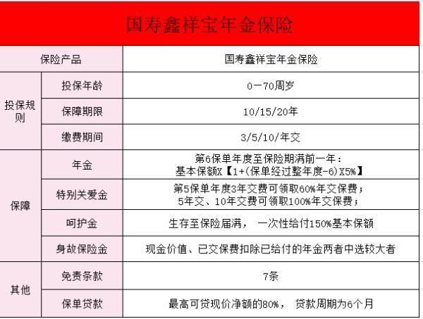 國壽鑫祥寶年金保險交3保10年怎么樣呢？缺點有哪些？