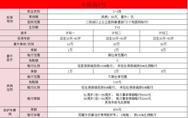 中國(guó)人壽小醫(yī)仙3號(hào)怎么樣