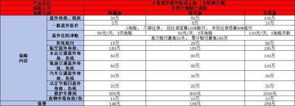 大地大保鏢Ⅲ意外險(xiǎn)成人版產(chǎn)品介紹，基本信息+亮點(diǎn)