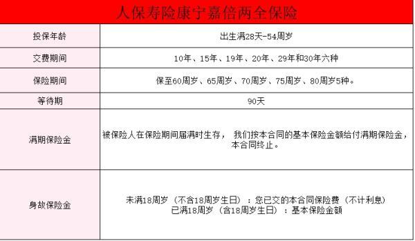 人保壽險康寧嘉倍兩全保險怎么樣