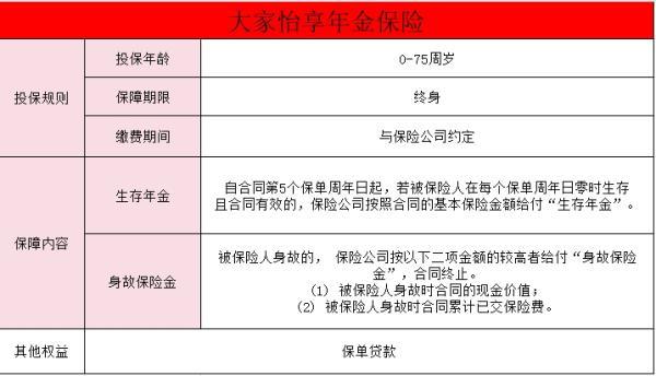 大家怡享年金保險(xiǎn)產(chǎn)品介紹