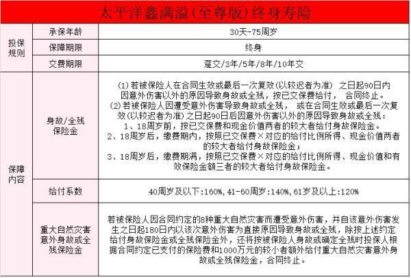 太平洋增額終身壽險(xiǎn)值不值得買？買太平洋增額終身壽險(xiǎn)要注意什么呢？