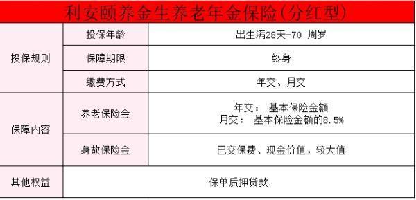 利安頤養(yǎng)金生養(yǎng)老年金保險(xiǎn)(分紅型)條款測(cè)評(píng)？特點(diǎn)有哪些？