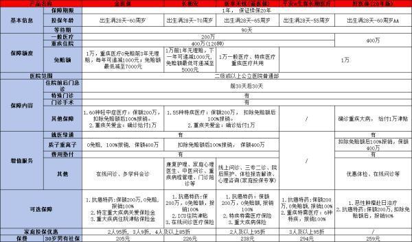2024年熱門百萬醫(yī)療險大盤點，哪款最適合你呢？
