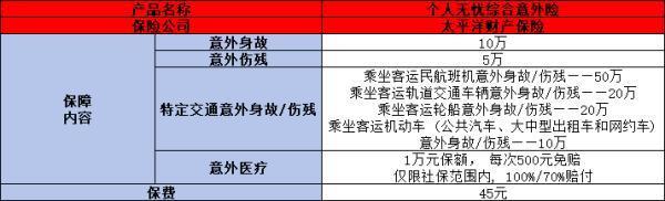 太平洋個人無憂綜合意外險怎么樣
