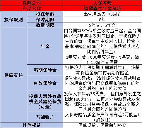 人保壽險福耀鑫生年金保險