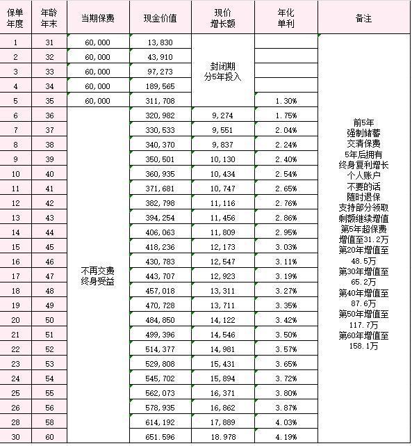 2024回本快的增額壽險是哪款？增額壽險到底值不值得買？