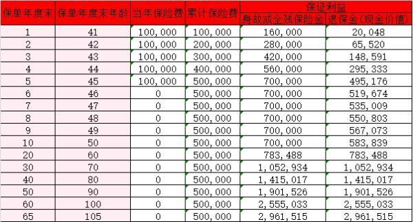 瑞眾南山松（鑫瑞版）終身壽險介紹？收益好不好？