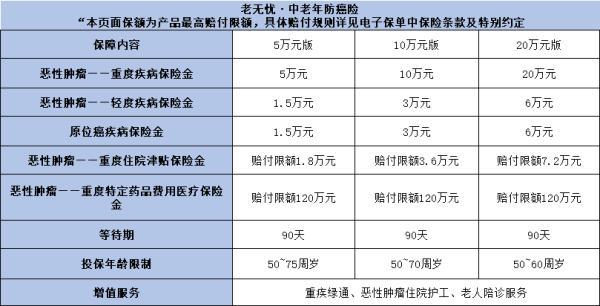70歲以上老人可以買商業(yè)保險嗎