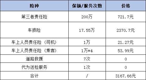 2024年太平洋車險報價查詢渠道，一年多少錢？