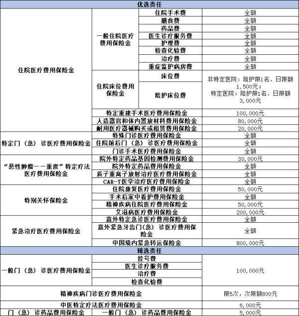 國(guó)壽2024最新百萬(wàn)醫(yī)療險(xiǎn)是什么？一文為你解答疑問(wèn)