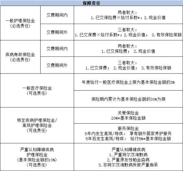 70歲以上老人可以買商業(yè)保險(xiǎn)嗎？附帶幾款熱門產(chǎn)品