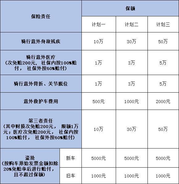 2024出門騎自行車保險哪里買比較好？推薦這三種方法