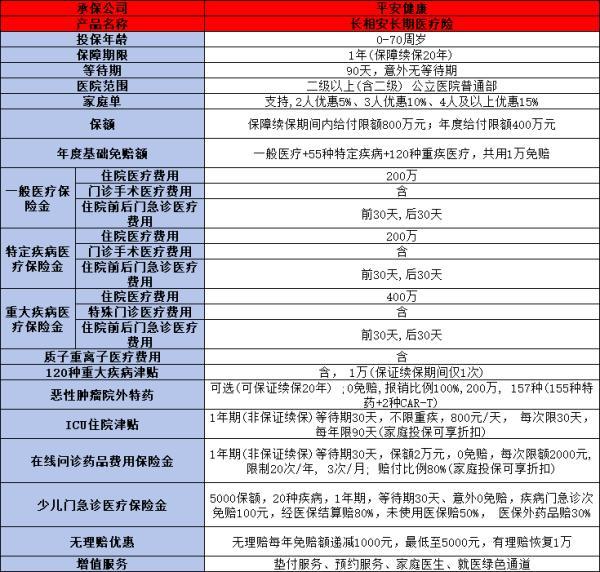 父母年紀大了，百萬醫(yī)療值得買嗎