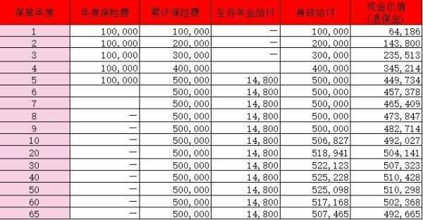 大家怡享年金保險(xiǎn)產(chǎn)品介紹