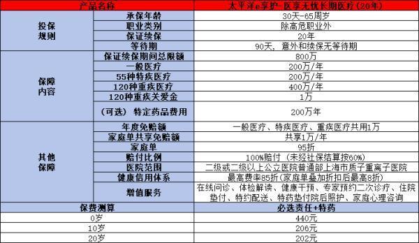 2024下半年最值得買的醫(yī)療險(xiǎn)保險(xiǎn)，推薦這三款