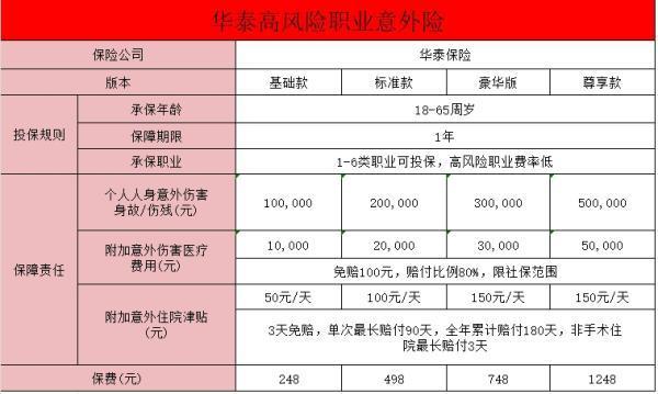 5-6類職業(yè)個(gè)人意外險(xiǎn)哪款好