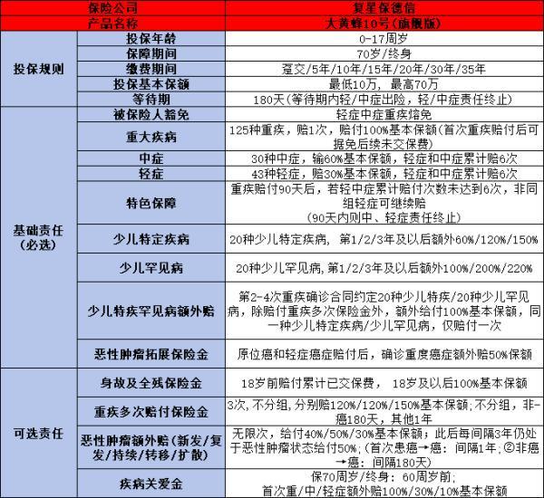 消費(fèi)型短期少兒重疾險(xiǎn)產(chǎn)品排名