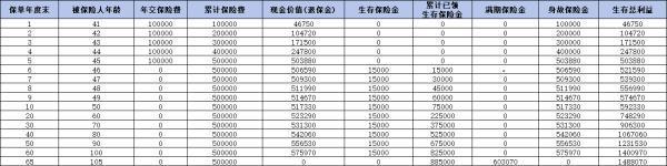 國華盛世禧年金保險如何?。繌幕拘畔⒑褪找鎭砜矗?>
                                            </div>
                                        </a>
                                        <h2 class=